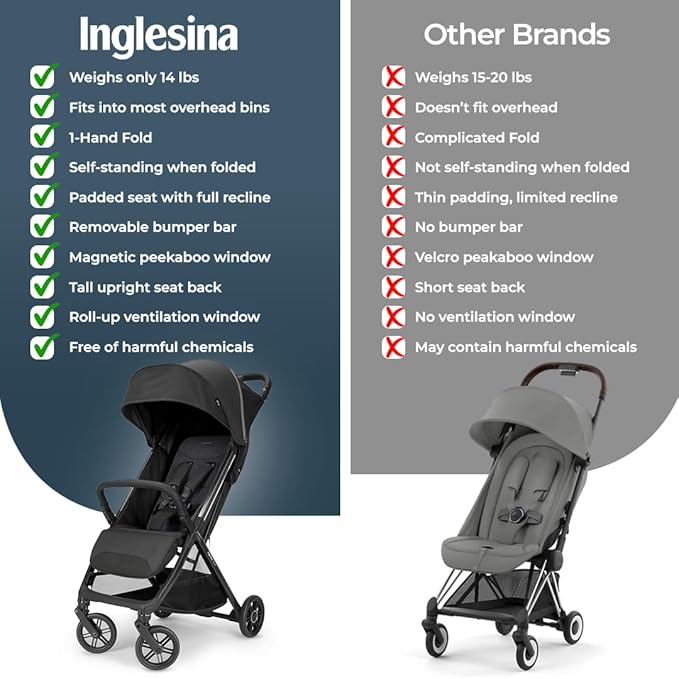 Inglesina Quid³ Stroller, Cosmic Black - Compact Reclining Travel Stroller for Baby & Toddler 0-55 lbs, One Hand fold, Car seat Compatible, Airplane Overhead, Lightweight, Foldable, XL UPF 50+ Canopy