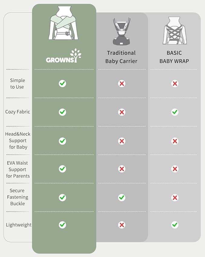 GROWNSY Baby Carrier Newborn to Toddler, Cozy Baby Wraps Carrier, Ergonomic Baby Carrier with Head Support, Cream