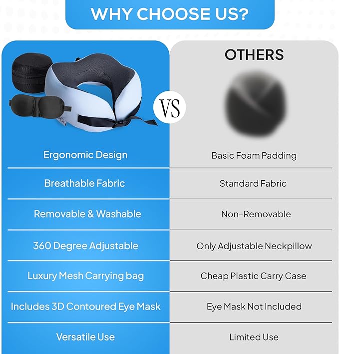 Pure Memory Foam Travel Pillows for Airplanes โ Ergonomic Design with Adjustable Fit, Machine Washable, 3D Eye Mask & Compact Plane Pillow for Traveling โ Grey & Blue