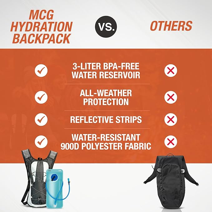 Military-Grade Hydration Backpack, 3L Water Reservoir Pack with Insulated Flow Tube, Tactical Outdoor Gear for Hiking Camping Cycling, Adjustable Padded Straps, Weather-Resistant Pack