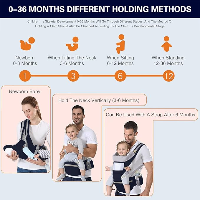 Baby Carrier Ergonomic Infant Carrier with Hip Seat Kangaroo Bag Soft Baby Carrier Newborn to Toddler 7-45lbs Front and Back Baby Holder Carrier for Men Dad Mom (Blue)