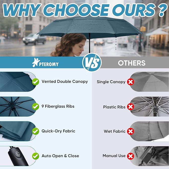 PTEROMY Windproof Compact Travel Umbrellas for Rain and Sun, Withstands 85MPH Winds Auto Open Close Folding Umbrella with Ergonomic Handle, Quick Dry Canopy for Commuting or Backpack