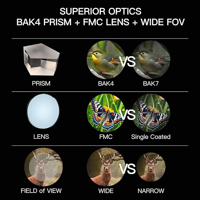 12X50ED Compact Binoculars for Adults โ High-Powered BAK4 Prisms, Diamond White Coating, Waterproof & Fogproof, Rubber Armored โ Ideal for Bird Watching, Hunting, Travel, Outdoor Sports