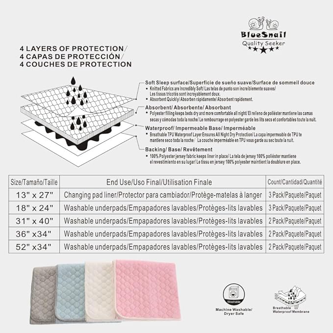 BlueSnail Washable Underpads,Waterproof,Soft, Portable and Reusable Incontinence Pads for Toddler,Adults,Elderly and Pets (34"x36" Pack of 2)(Snow-White)