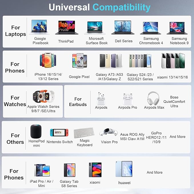 500W USB C Charger Block, 8-Port Fast USB Charging Station Dual PD 100W GaN Ⅲ Pro Charging Station For Multiple Devices, Laptop Charger Adapter Compatible with MacBook, DELL, iPad, iPhone, Samsung etc