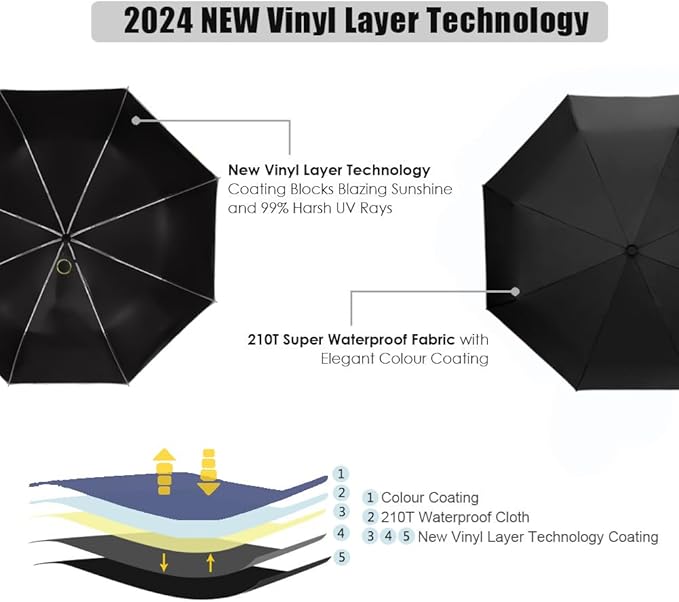 Cuby UV Sun Umbrella Compact Folding Umbrella lightweight Portable Manual Travel Umbrella for Rainproof & 99% UV Protection with Black Anti-UV Coating