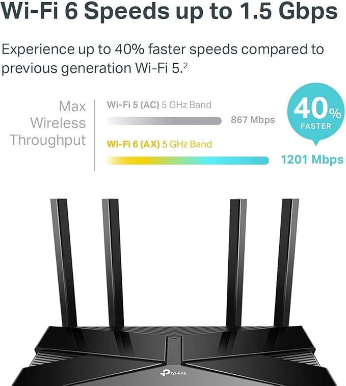 TP-Link Smart WiFi 6 Router (Archer AX10) – 4 Gigabit LAN Ports, Dual Band 802.11AX Router, Beamforming, OFDMA, MU-MIMO, Parental Controls, Dual-Core 900MHz Processor, Works with Alexa