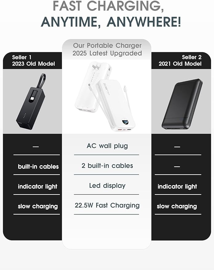 Portable Phone Charger, 20000mAh 22.5W Type C Charger Fast Charging with Built-in Cable & Wall Plug, Portable Power Bank with LED Display, Travel Essential Battery Pack for iPhone, iPad, Samsung White