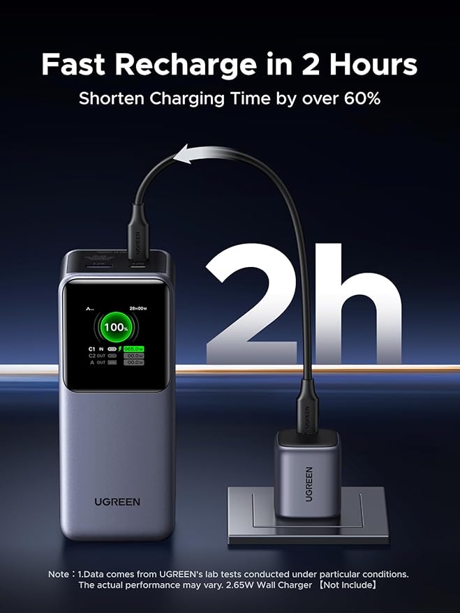 UGREEN Nexode Power Bank 20000mAh 130W Portable Charger 72Wh PD Fast Charging 3-Port USB C Battery Pack with TFT Smart Display for MacBook/iPad/iPhone 16/Samsung S24 and More
