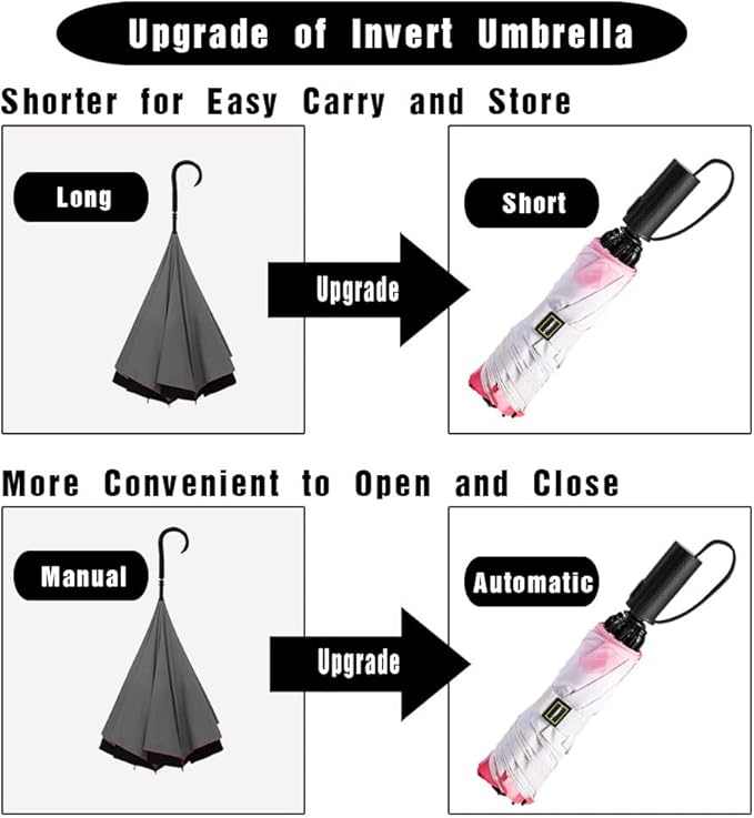 LANBRELLA Compact Reverse Folding Umbrella Auto Windproof Travel Umbrella