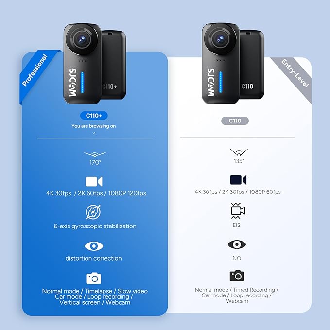 SJCAM C110Plus Magnetic Combo, 4K POV Pocket Action Camera,170° FOV Video, 6-Axis Stabilization,Mini Body Camera, Waterproof, Wearable cam for travel sport,Built-in Mic for Vlogging,Helmet Mount,Black
