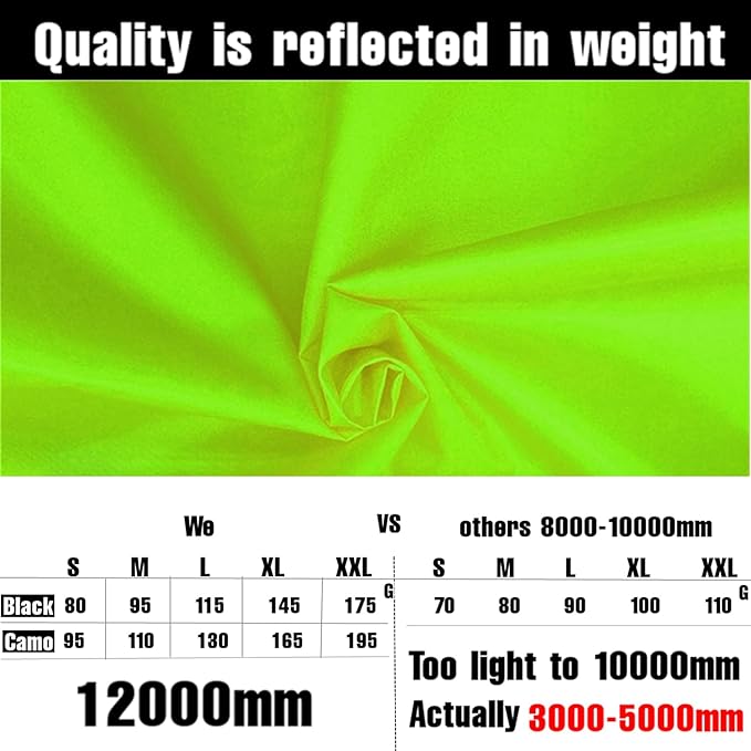 Joy Walker Waterproof Backpack Rain Cover, 12000mm Ultra-Waterproof, Upgraded Ultra-Strong Multilayers, Antislip Buckle Strap