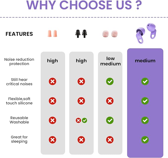 Silicone Ear Plugs for Noise Reduction - Reusable Soft Comfortable Earplugs for Sleeping,Noise Sensitivity & Flights -16 Ear Tips in XS/S/M/L, with 2 Travel Boxes - 33dB Noise Cancelling (Purple)