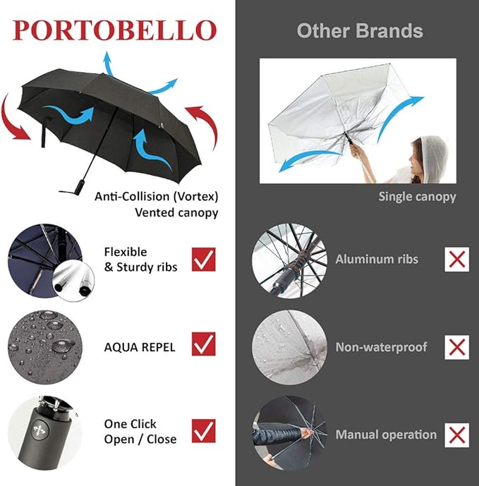 Portobello Large Umbrella For Rain - Big 54 Inch Double Vented Canopy, Folds Into Travel Size, Big Enough To Fit In 2 Adults, Heavy Duty, Sturdy, Windproof W/Auto Open Close