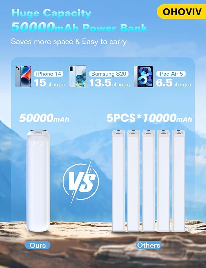 Portable Charger 50000mAh Power Bank - 22.5W Fast Charging External Battery Pack, LED Display USB-C Portable Cell Phone Charger for iPhone 16/15/14/13 Pro, Android, Samsung Galaxy, Etc(White)
