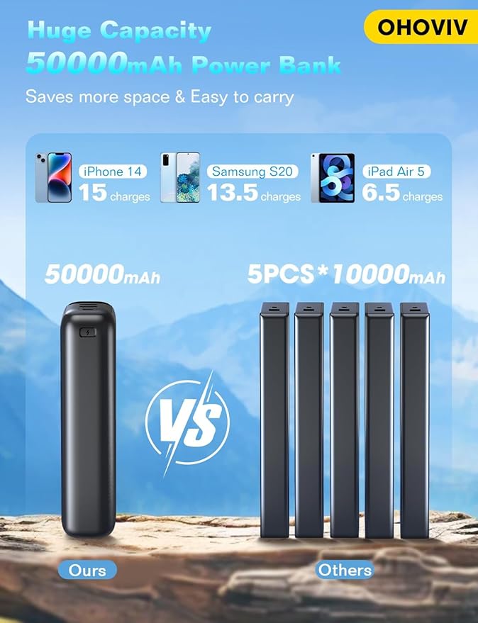 Portable Charger 50000mAh Power Bank - 22.5W Fast Charging External Battery Pack,USB-C Portable Phone Charger for iPhone 16/15/14/13 Pro Android Samsung, for Travel Camping Essential
