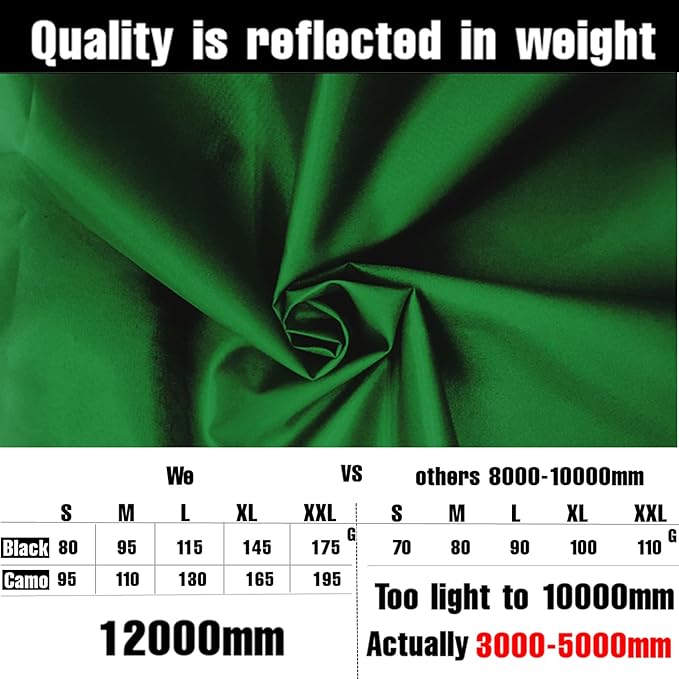 Joy Walker Waterproof Backpack Rain Cover, 12000mm Ultra-Waterproof, Upgraded Ultra-Strong Multilayers, Antislip Buckle Strap