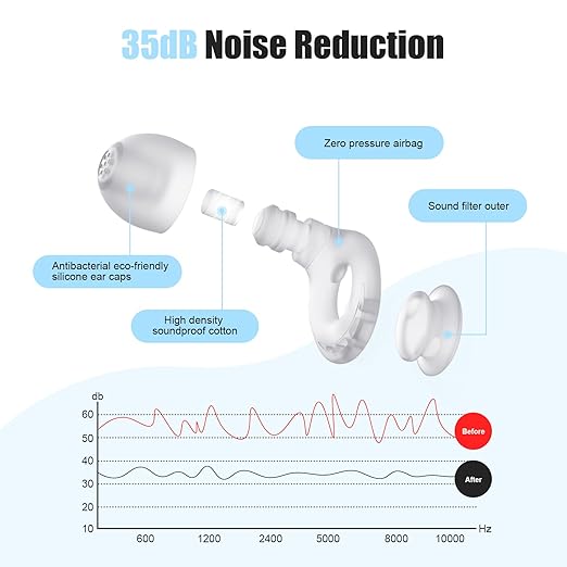 Ear Plugs for Sleeping Noise Reduction, Beinkap Reusable Earplugs Hearing Protection for Focus, Study, Work – 6 Pair Eartips in S/M/L – Flexible Silicone Soft – 35dB Noise Cancelling - Transparent