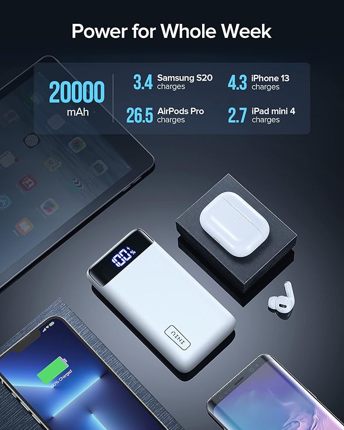 INIU Portable Charger, 22.5W PD3.0 QC4.0 Fast Charging LED Display 20000mAh Power Bank, Tri-Outputs Battery Pack Compatible with iPhone 16 15 14 13 12 Pro Samsung S22 Google iPad Tablet etc