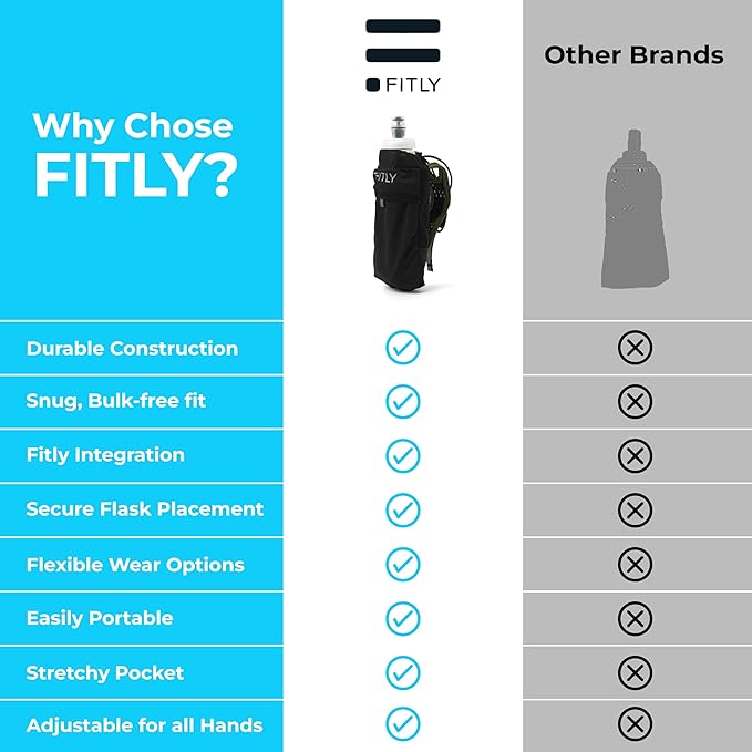 Soft Flask - Shrink As You Drink Soft Water Bottle for Hydration Pack - Folding Water Bottle Ideal for Running, Hiking, Cycling, Climbing & Rigorous Activity