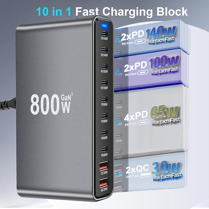 800W USB C Fast Charger Block, 10 Port USB Charging Station, GaN Ⅲ Pro Double 140W PD PPS Port Fast Charging Station,Laptop Wall Charger Compatible with HP,DELL,MacBook Pro,iPhone 17,Galaxy S24