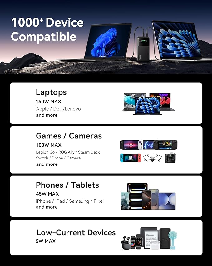 INIU 140W Power Bank, 27000mAh High Capacity Laptop Portable Charger, USB C in&Out Tablet Powerbank, Digital Display Phone Charger, Travel Charger Compatible with iPhone 16, iPad, MacBook, Laptop etc.