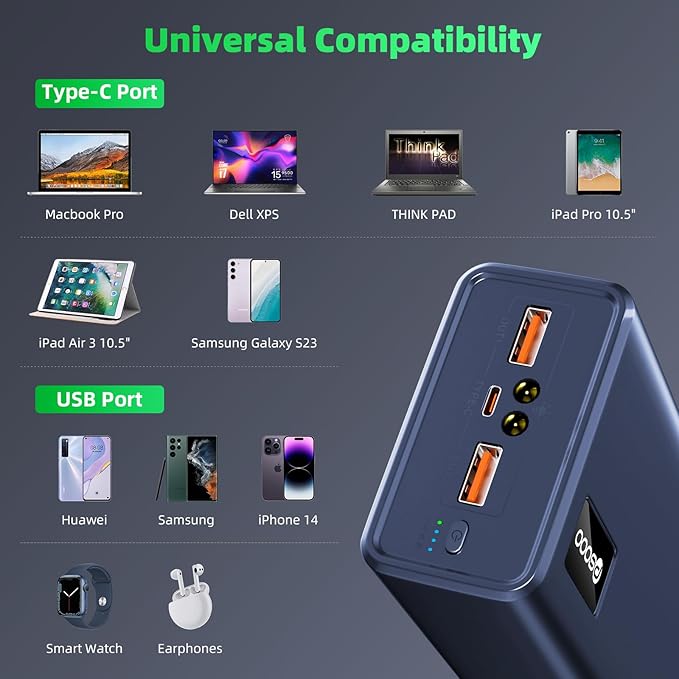 Power Bank Fast Charging 50000mAh, 65W Laptop Portable Charger USB C Compatible with MacBook Dell, PD External Battery Bank Compatible with iPhone 14/13, Cell Phone, Tablet, 3 Output &1 Input (Blue)