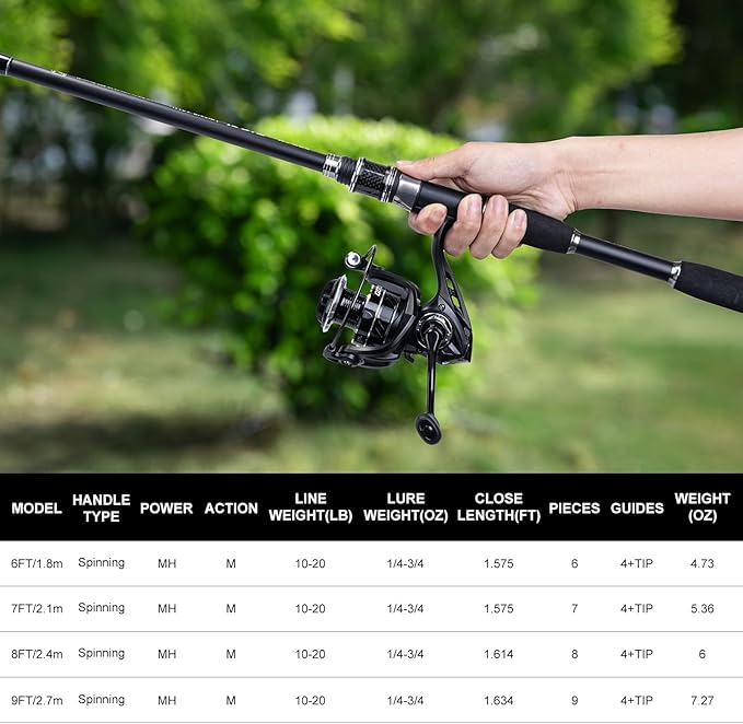 Goture Fishing Rod and Reel Combo,Fishing Pole,Telescopic Fishing Rod Kit with Spinning Reel, Telescopic Fishing Pole with Carrier Bag for Freshwater Saltwater for Men Women
