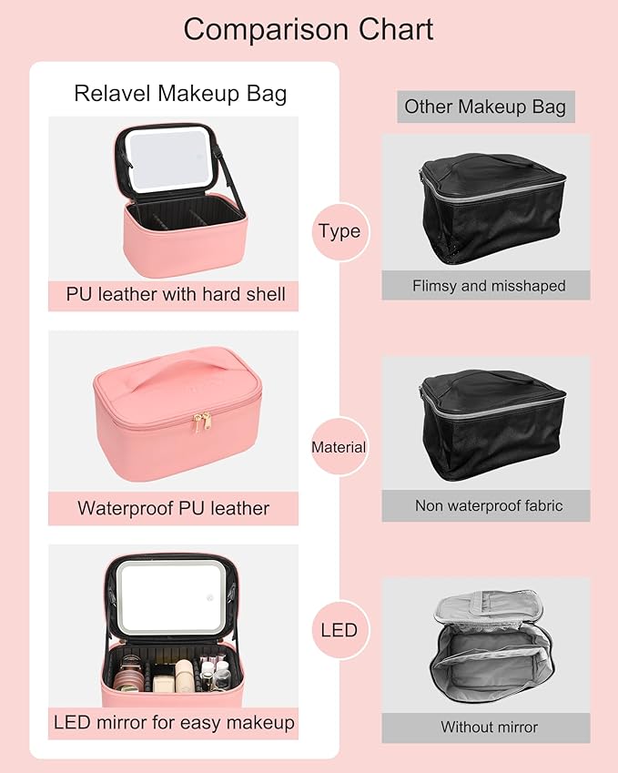 Makeup Bag With LED Mirror, Travel Makeup Bag With 3 Color Setting Light Up Mirror Cosmetic Makeup Organizer Vanity Case for Women Beauty Tools Accessories Rechargeable Makeup Travel Bag - Pink