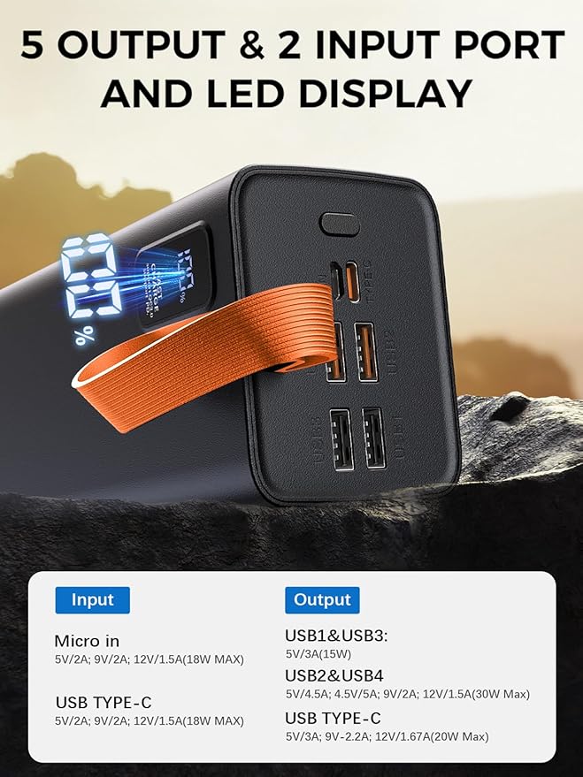80000mAh Power Bank Fast Charging, 30W PD & QC 3.0 High Capacity Portable Charger, 5 Output 2 Input USB-C Large Battery Pack with LED Display for Phone Tablet Outdoor Camping Travel Office