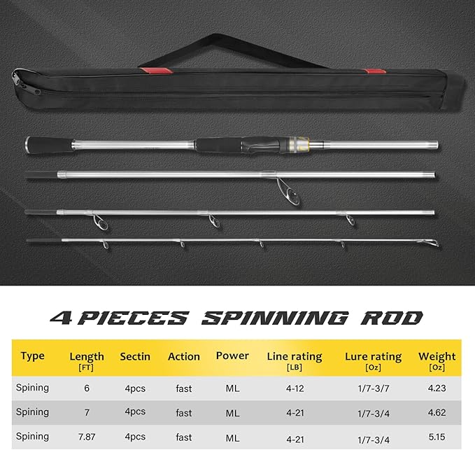 THKFISH Travel Fishing Rods, 4 Piece Spinning Rod with Bag 7Feet Carbon Fiber Lightweight Ultra Portable Fishing Pole for Trout Bass Salmon Sunfish Outfit Travel Fishing