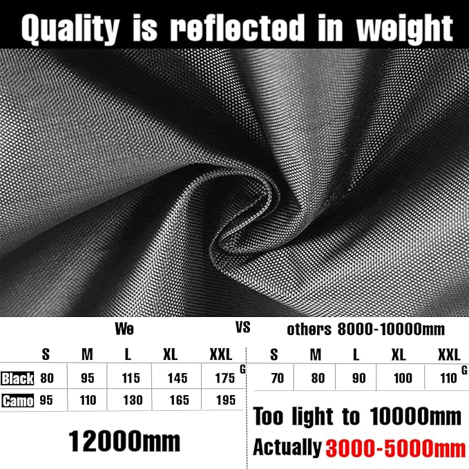Joy Walker Waterproof Backpack Rain Cover, 12000mm Ultra-Waterproof, Upgraded Ultra-Strong Multilayers, Antislip Buckle Strap
