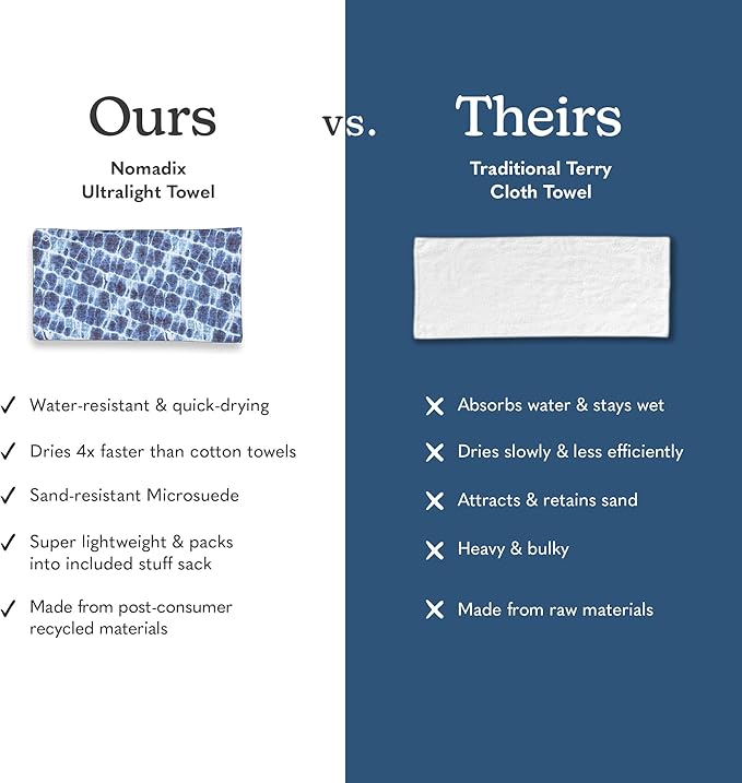 Nomadix Ultralight Towel - Quick Dry & Super Lightweight - Perfect As A Pack Towel to Save On Space - Made with Recycled Materials - Agua Blue - 30x54