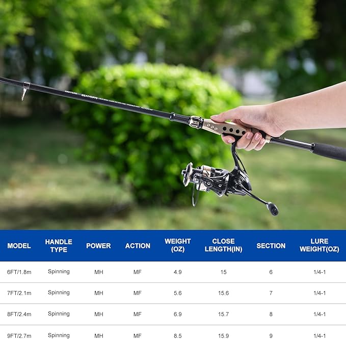 Goture Fishing Rod and Reel Combo - Carbon Fiber Telescopic Fishing Pole - Spinning Reel 9+1 Shielded Bearings Stainless Steel BB - A
