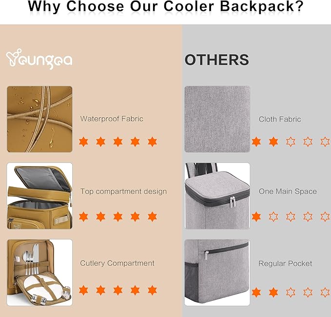 42Cans Cooler Backpack Insulated Leak Proof for Men & Women, Large Waterproof Backpack Cooler for Beach, Picnic, Outdoor, Leakproof, Multi-Functional