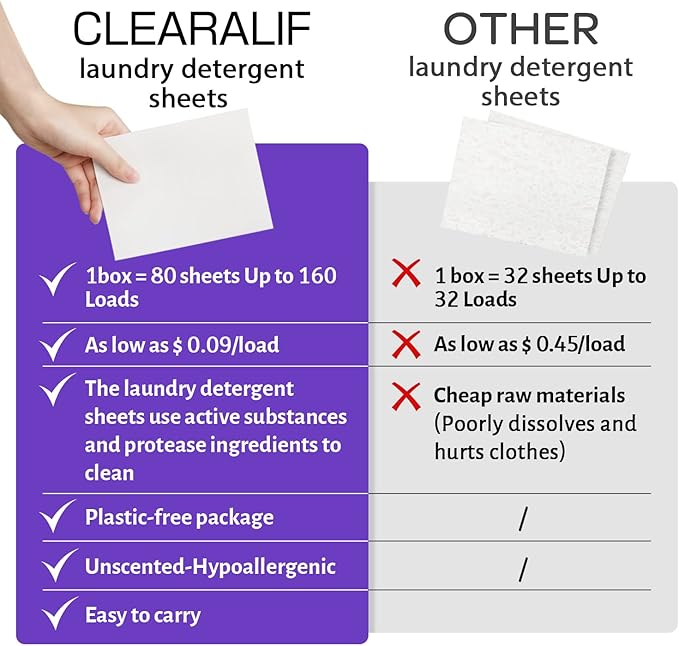 Laundry Detergent Sheets (160 Sheets), Lavender,Up to 320 Loads - Great For Travel,Apartments, Dorms,CLEARALIF Laundry Detergent Strips Eco Friendly & Hypoallergenic (80 Count, Pack of 2)