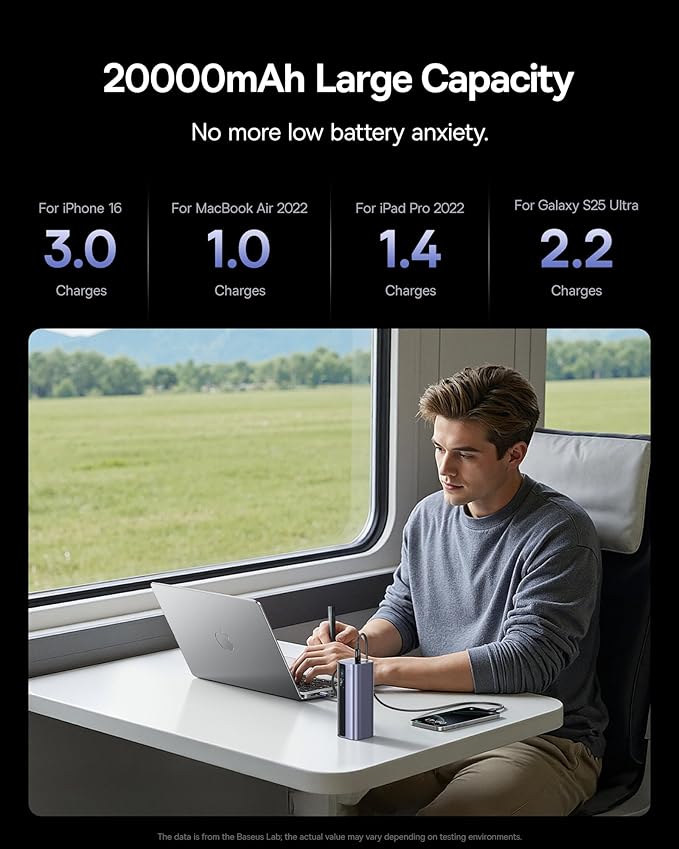 Baseus Laptop Power Bank, 20,000mAh 145W Portable Charger Built-in Retractable Cable, 4-Port PD Fast Charging Battery Bank with Smart Display, for iPhone/MacBook/Samsung/Dell/HP, and More