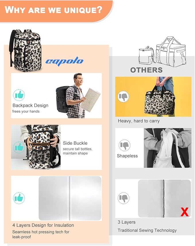 Capolo 36/45 Cans Cooler Backpack Insulated Waterproof for Women Men Lunch Backpack Coolers Leak Proof Soft Cooler Bags