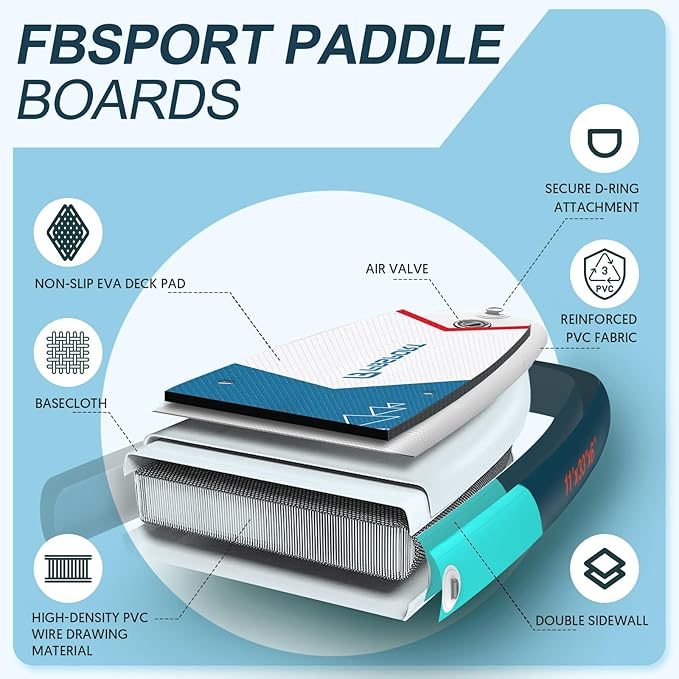 FBSPORT 11' Premium Stand Up Paddle Board, Yoga Board with Durable SUP Accessories & Carry Bag | Wide Stance, Surf Control, Non-Slip Deck, Leash, Paddle and Pump for Youth & Adult