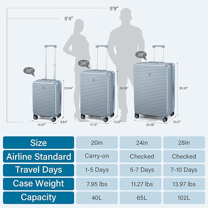 Hard Shell Suitcases Expandable Travel Luggage Sets 3 Piece, Carry on and Check in 3 Piece Luggage Suitcase Sets with Spinner Wheels Cup Holder Charger Built in (Silver, 20/24/28)