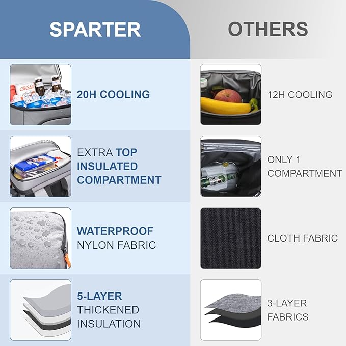 SPARTER Backpack Cooler Insulated Leak Proof 33/49 Cans, 2 Insulated Compartments Thermal Bag, Portable Lightweight Beach Travel Camping Lunch Backpack for Men and Women
