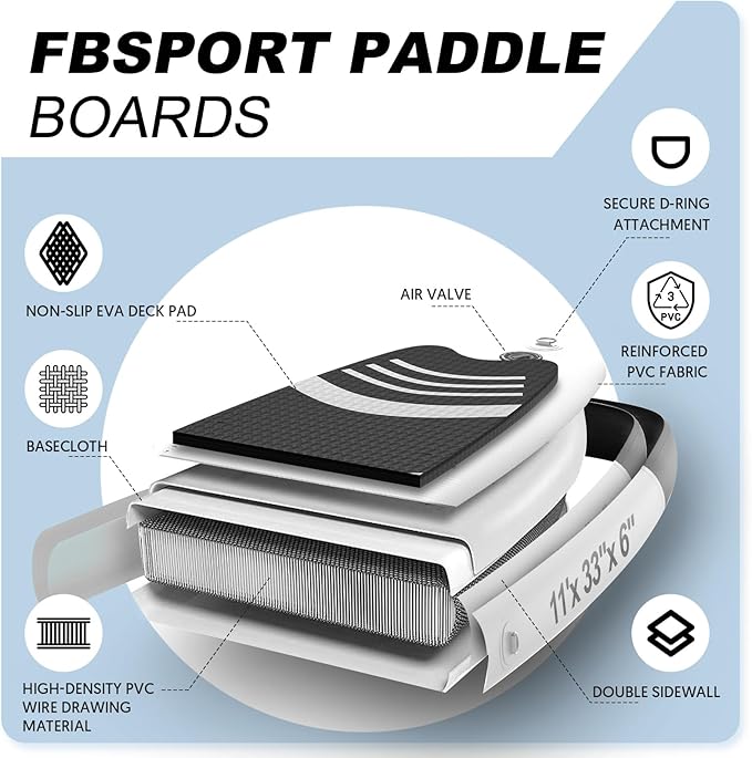 FBSPORT 11' Premium Stand Up Paddle Board, Yoga Board with Durable SUP Accessories & Carry Bag | Wide Stance, Surf Control, Non-Slip Deck, Leash, Paddle and Pump for Youth & Adult