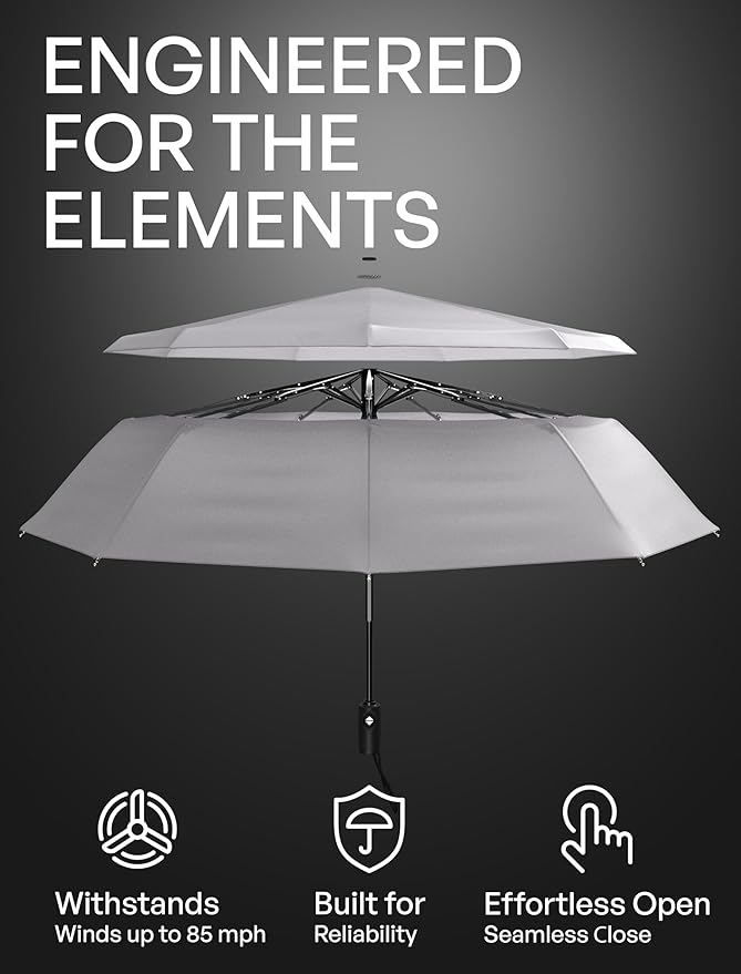 REPEL Windproof Travel Umbrella - Compact & Withstands Winds up to 85MPH , Strongest Premium Auto Folding Umbrella for Rain and Sun - Durable, Light & Portable for Women & Men , Fits Backpack & Cars