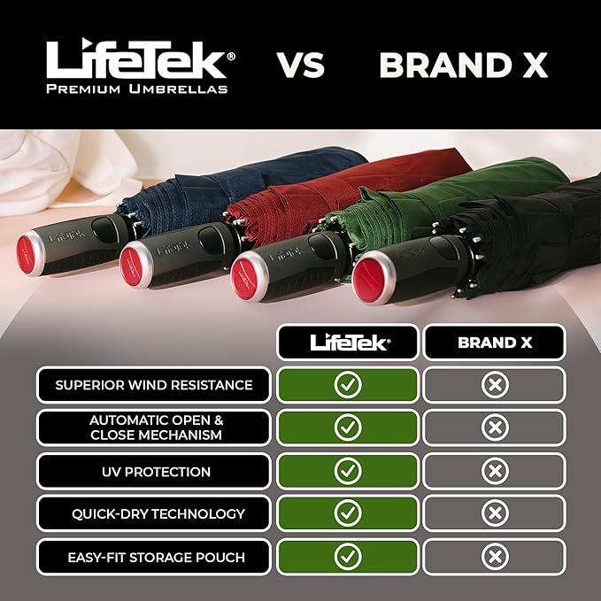 LifeTek Premium Travel Umbrella - Windproof & Compact for Men & Women, Automatic Open Close, Fits in Purse Laptop Bag or Backpack, Strong Frame for Heavy Rain & Sun UV Protection