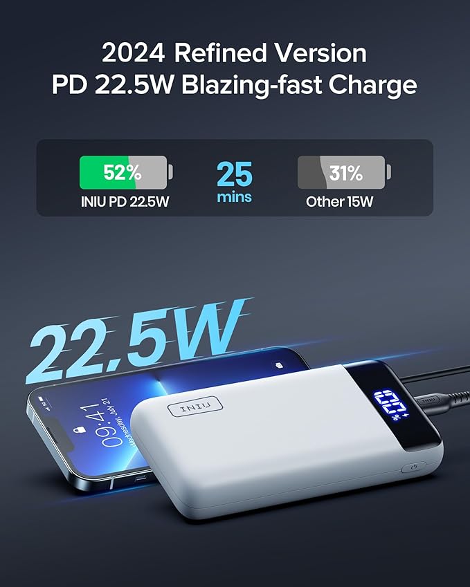 INIU Portable Charger, 22.5W PD3.0 QC4.0 Fast Charging LED Display 20000mAh Power Bank, Tri-Outputs Battery Pack Compatible with iPhone 16 15 14 13 12 Pro Samsung S22 Google iPad Tablet etc