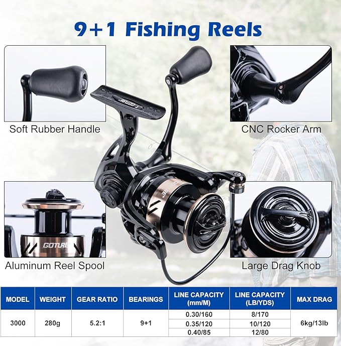 Goture Fishing Rod and Reel Combo - Carbon Fiber Telescopic Fishing Pole - Spinning Reel 9+1 Shielded Bearings Stainless Steel BB - A