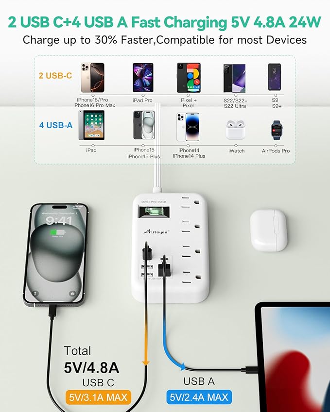 Alitayee 6 USB(2 USB C) Surge Protector Power Strip- Travel Power Strip with 24W USB Charging Station and 4 Extendable Outlet Extender, 6Ft Flat Extension Cord with Wall Mounted for Travel Home Dorm