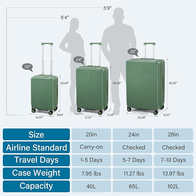 Hard Shell Suitcases Expandable Travel Luggage Sets 3 Piece, Carry on and Check in 3 Piece Luggage Suitcase Sets with Spinner Wheels Cup Holder Charger Built in (Forest Green, 20/24/28)