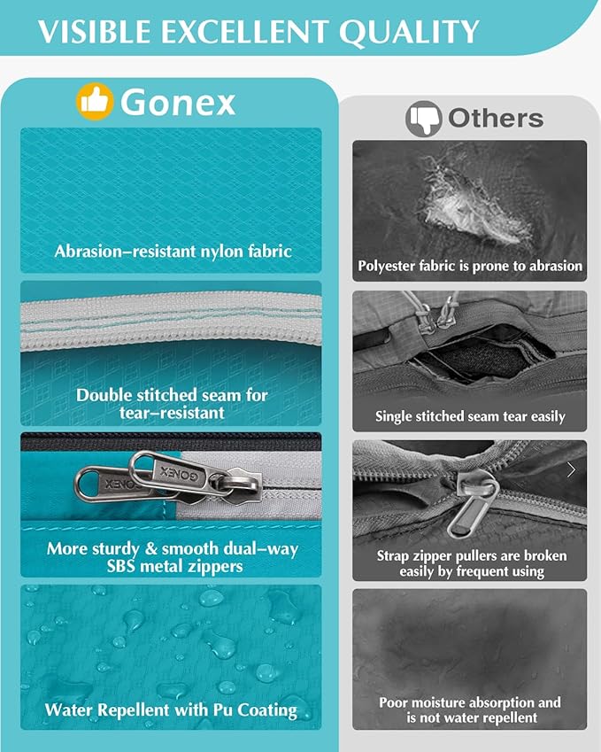 Gonex Compression Packing Cubes, 3pcs/4pcs Expandable Storage Travel Luggage Bags Organizers