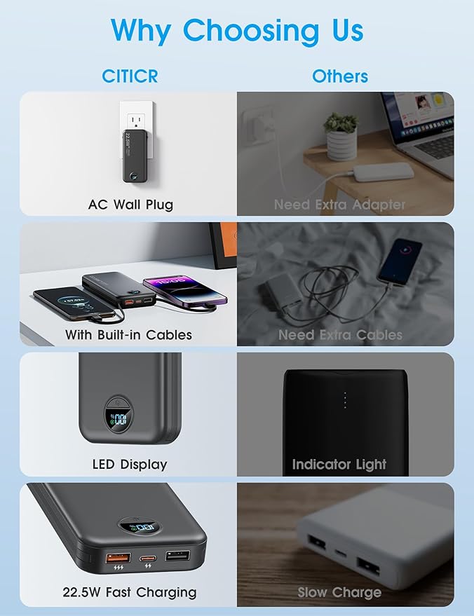 Portable Charger, 12000mAh 22.5W Type C Fast Charging Power Bank with Built-in Cables & Wall Plug, External Battery Bank with LED Display, Travel Essential Battery Pack for iPhone, iPad, Samsung Black